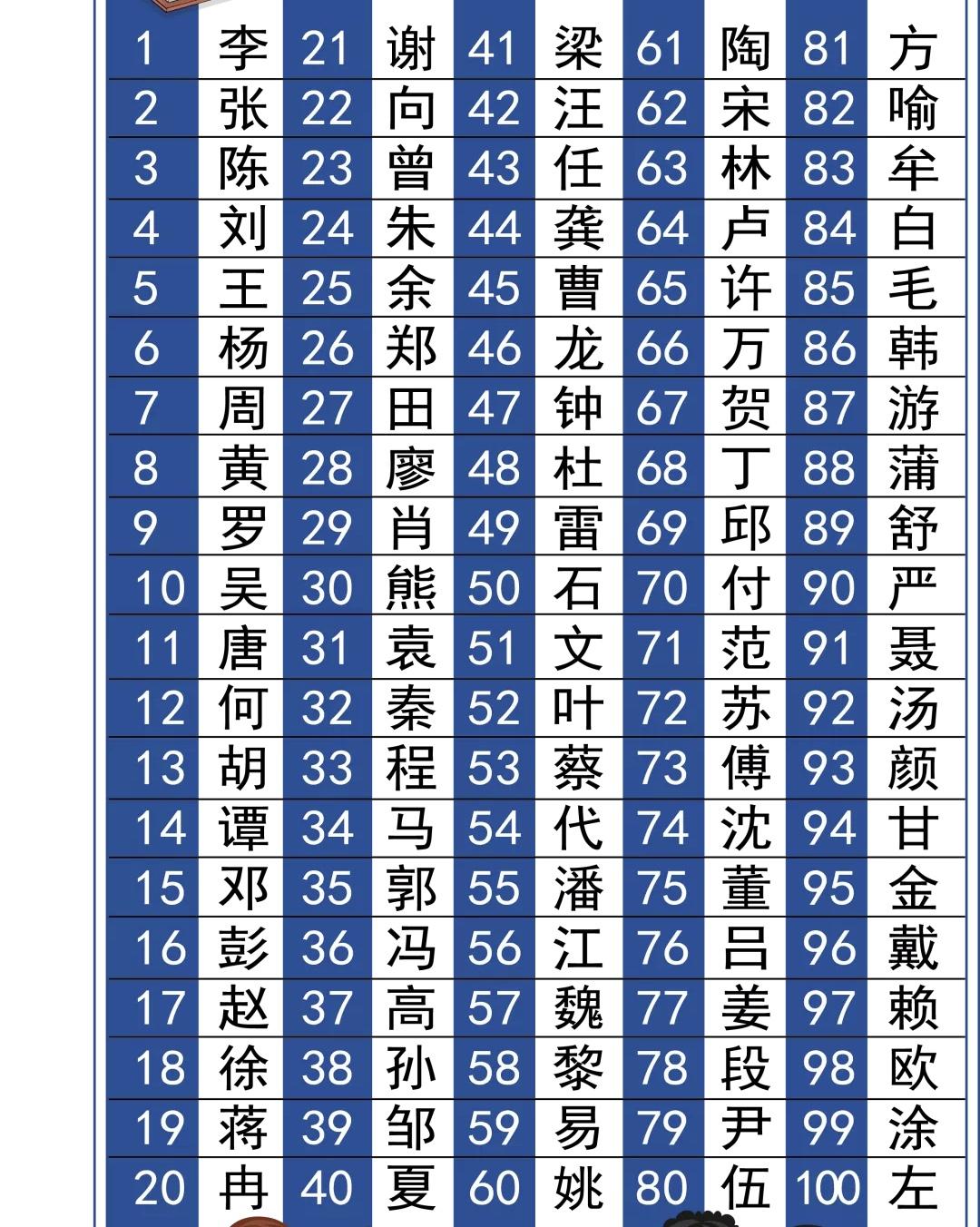 软件开发 第351页