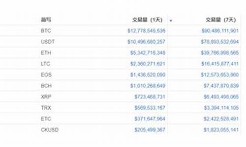 信息技术 第349页