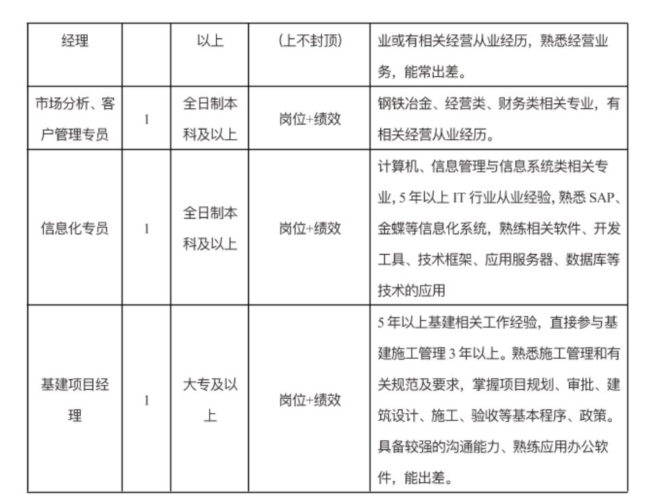 马钢最新招聘火热进行中，多样岗位等你来挑战！