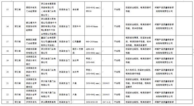 基础电信业务 第364页