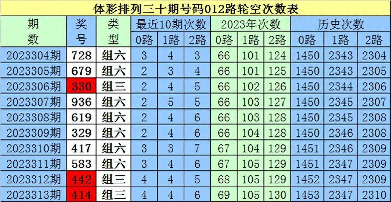 信息技术 第310页