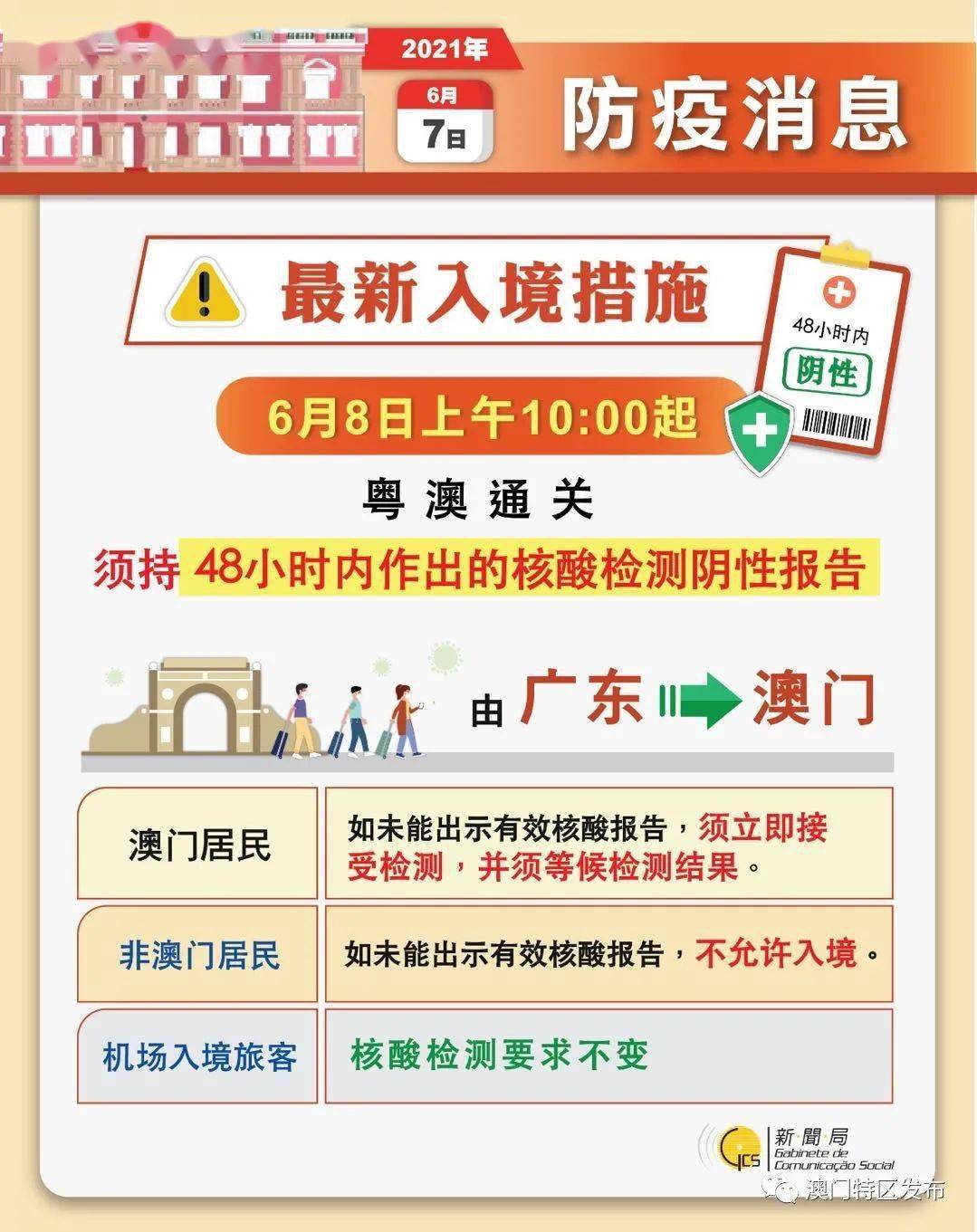 2024新奥历史开奖结果查询澳门六,推动策略优化_多媒体版82.796