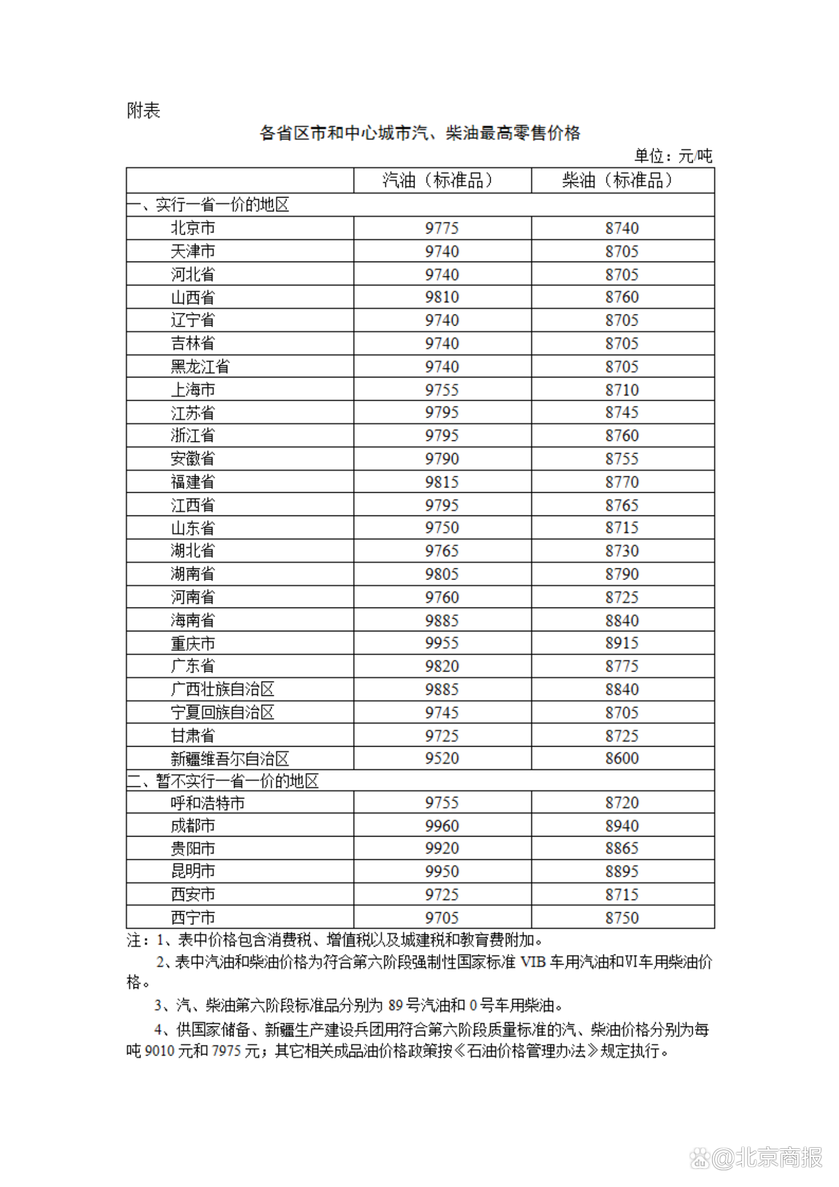 信息技术 第305页