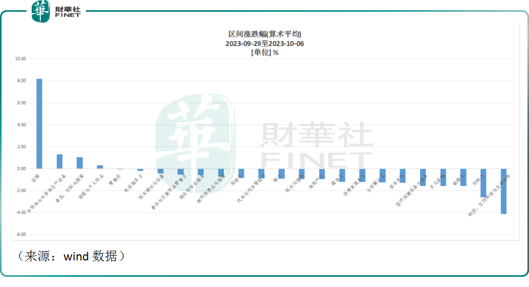 软件开发 第301页