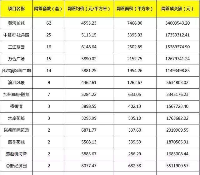 软件开发 第300页