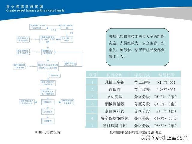 信息技术 第302页