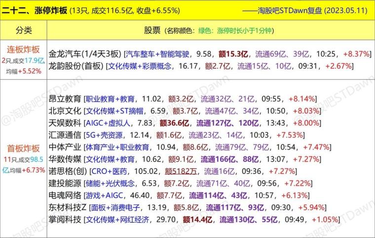 图书 第313页
