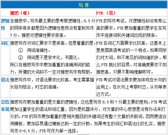 图书 第311页