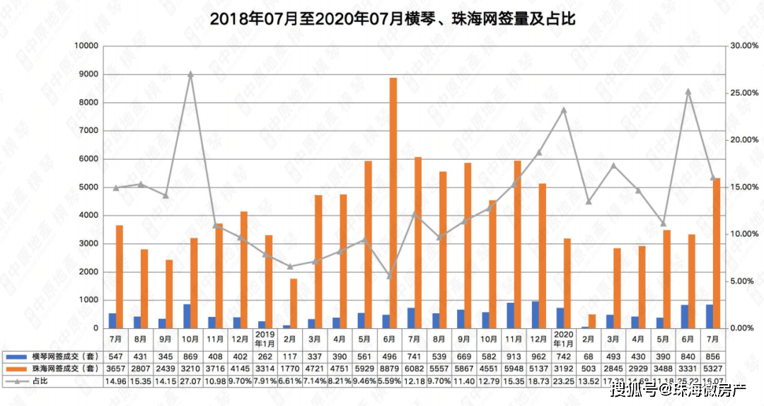 信息技术 第294页