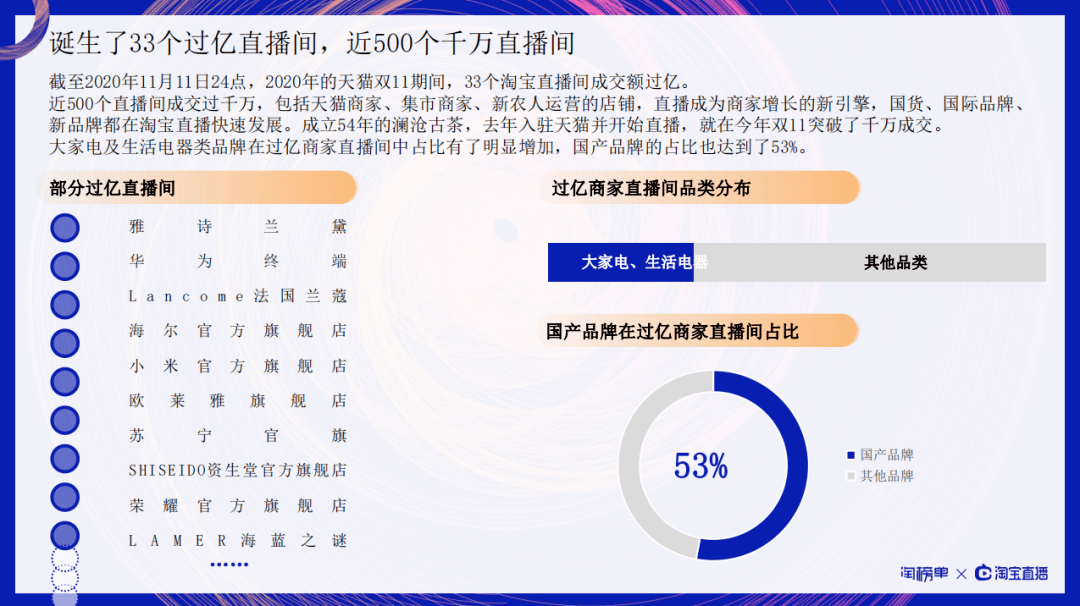 信息技术 第292页