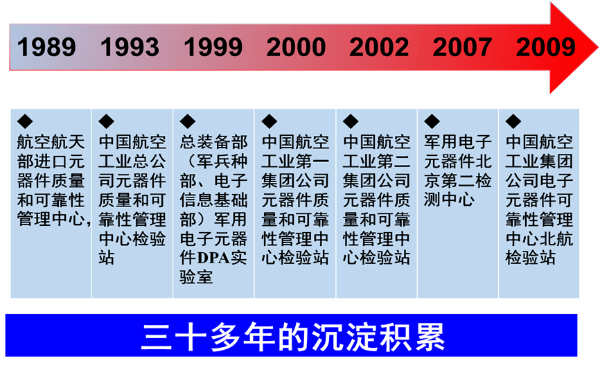 图书 第301页