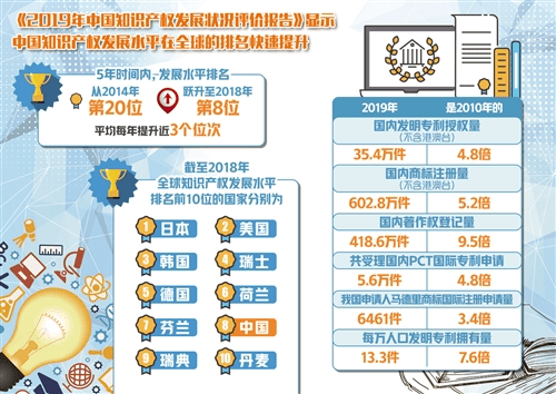 图书 第292页