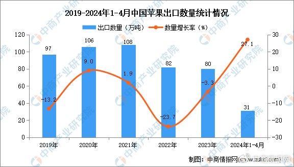 图书 第290页