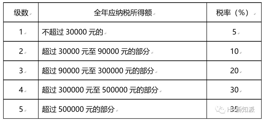 软件开发 第270页