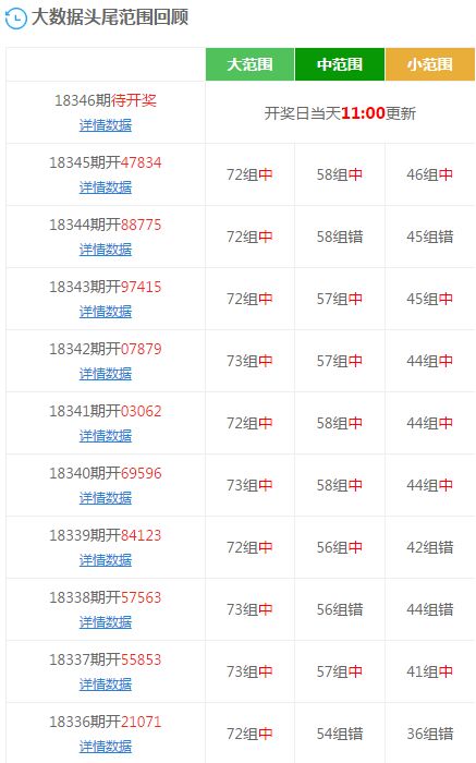 新澳门六开彩开奖网站,数据分析计划_全球版35.255