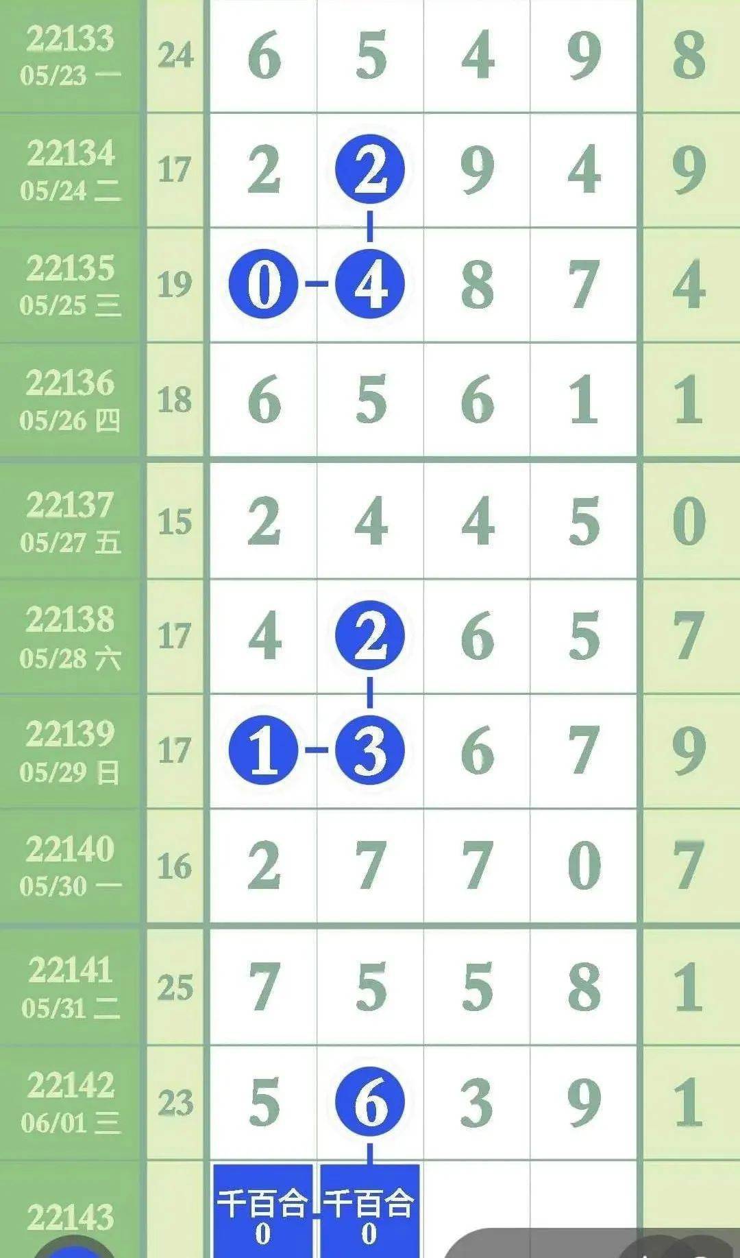 软件开发 第268页