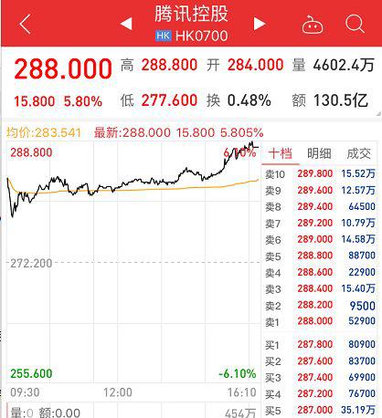 软件开发 第266页