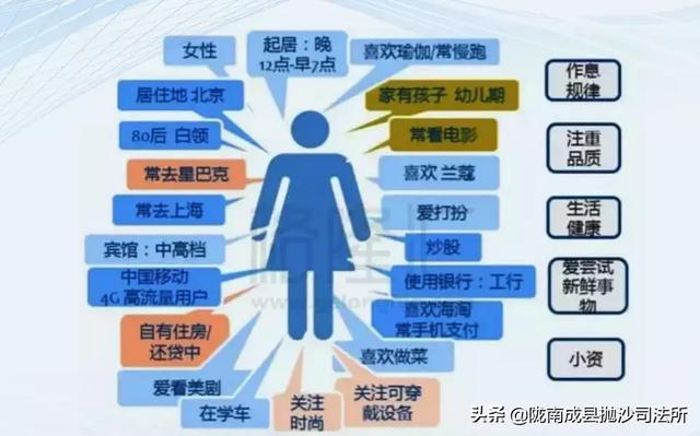 信息技术 第266页