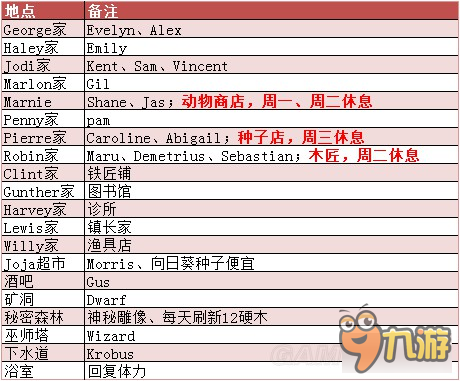 信息技术 第264页