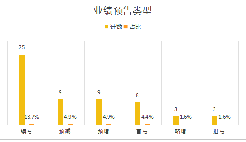 软件开发 第261页