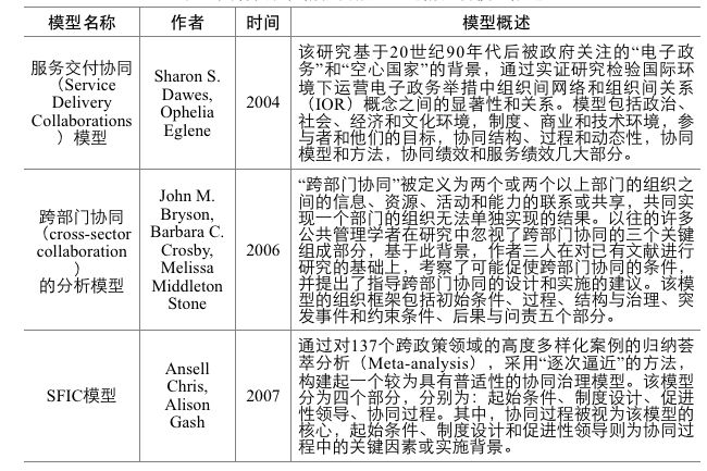 信息技术 第257页