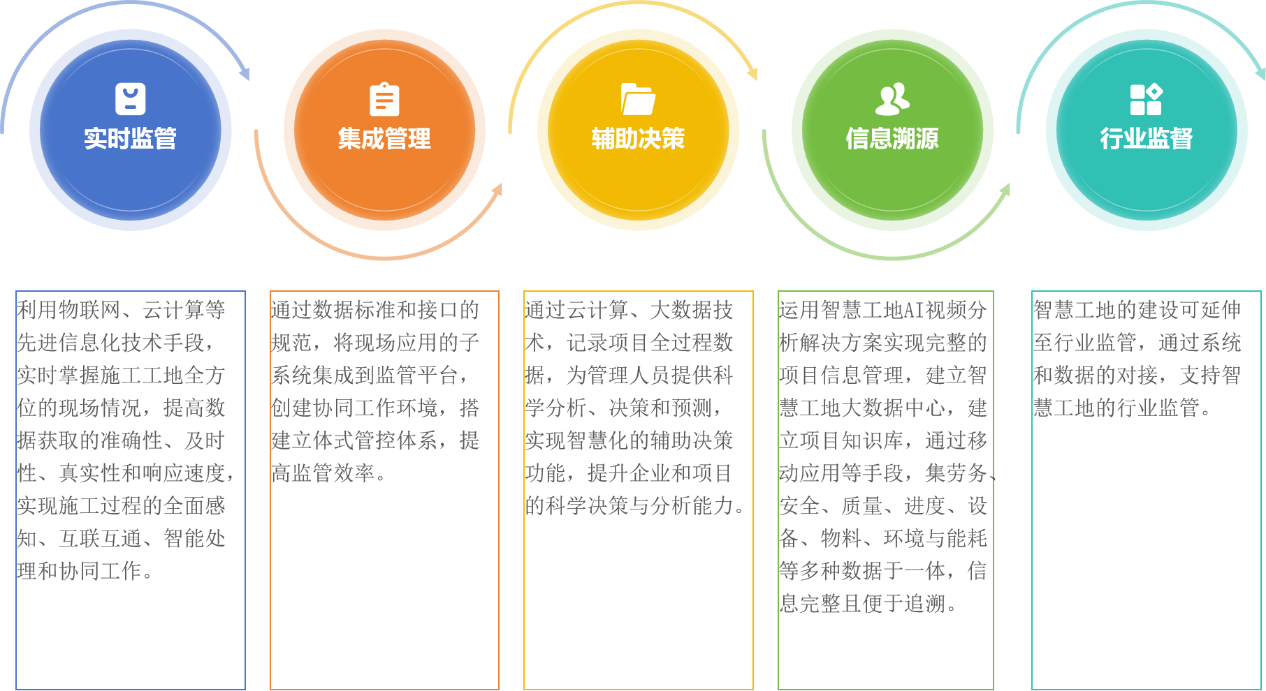 信息技术 第256页