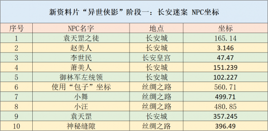 软件开发 第243页