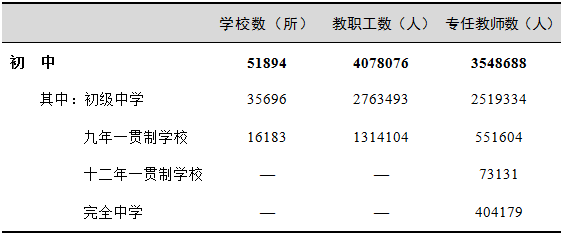 软件开发 第242页