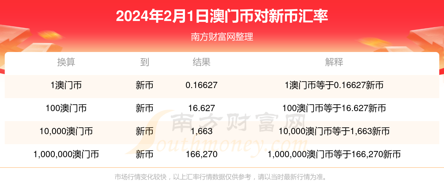 2024新澳门生肖走势图,仿真方案实施_网络版7.338