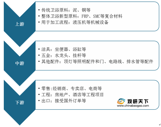 软件开发 第234页