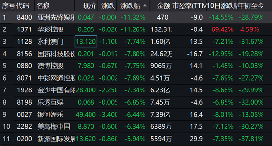 软件开发 第218页