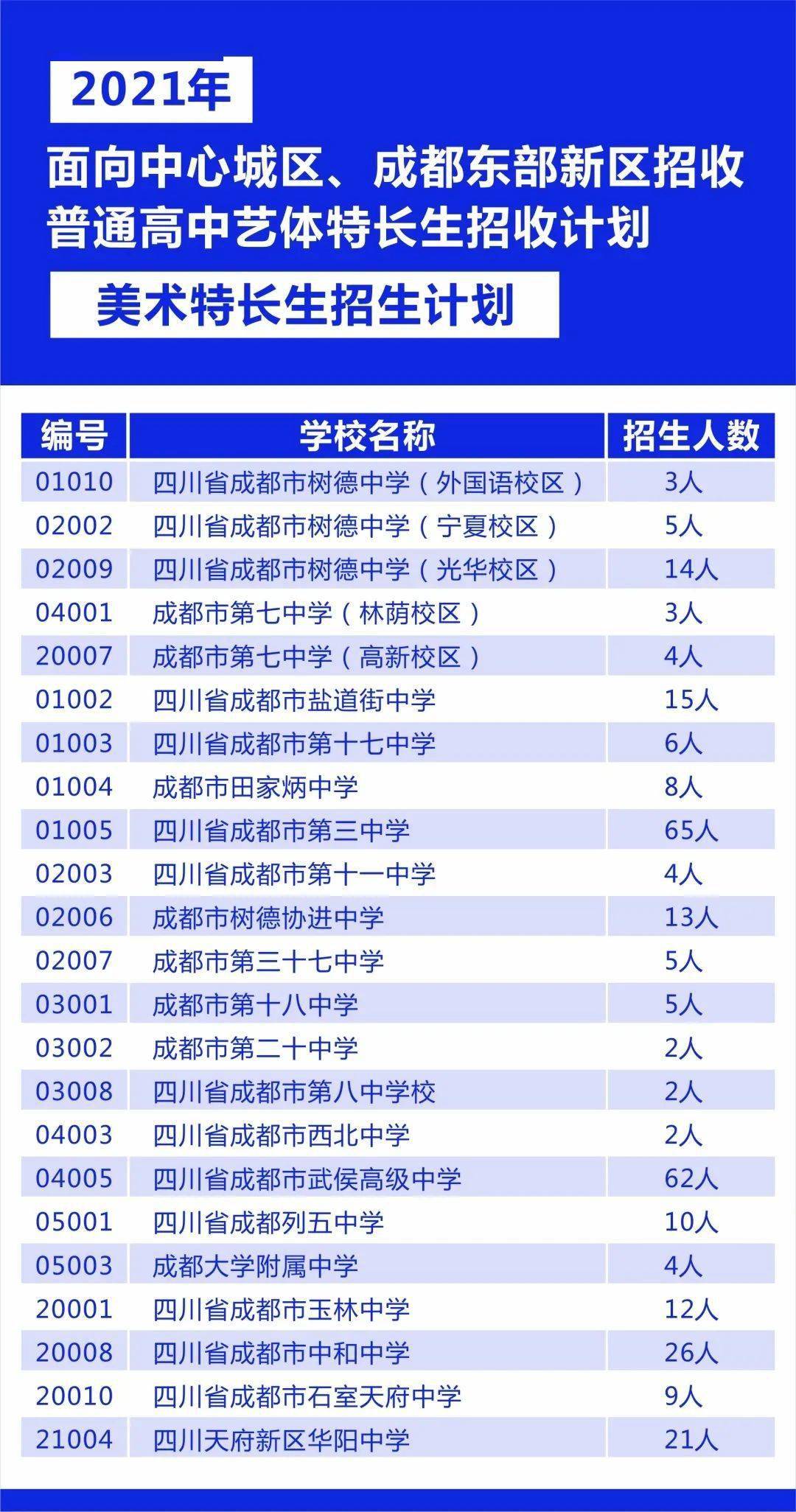 信息技术 第220页