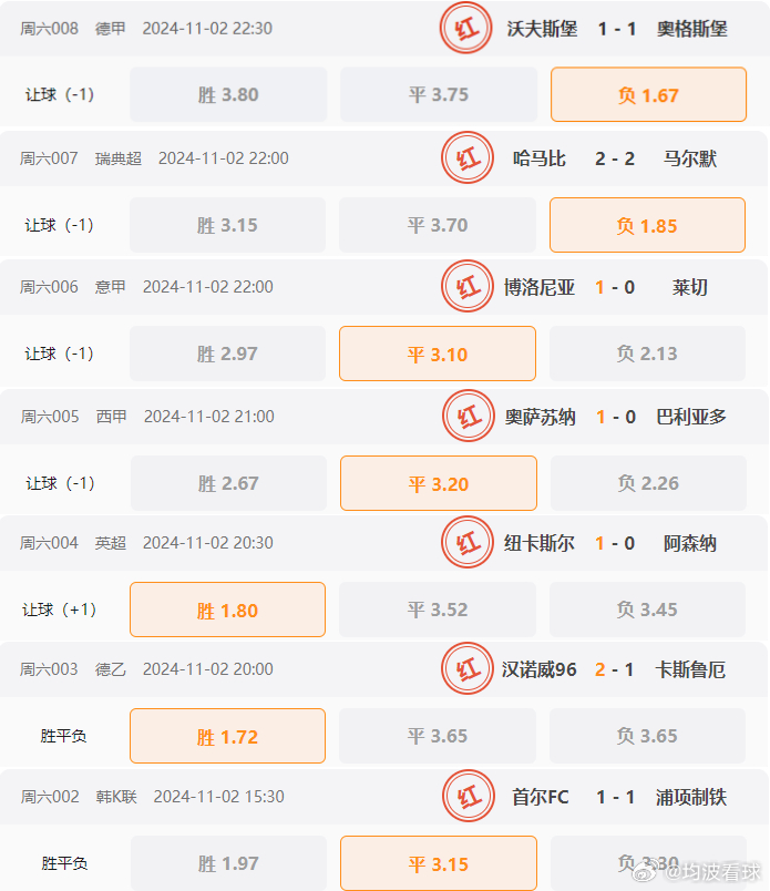 软件开发 第215页