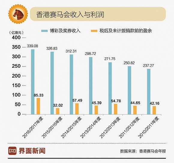 软件开发 第209页