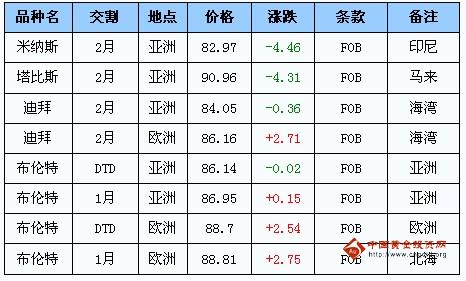 信息技术 第214页