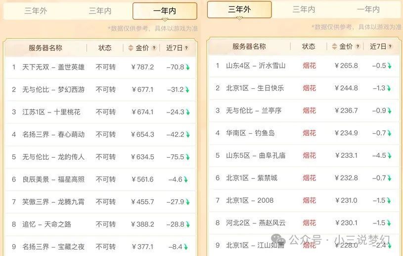 软件开发 第205页