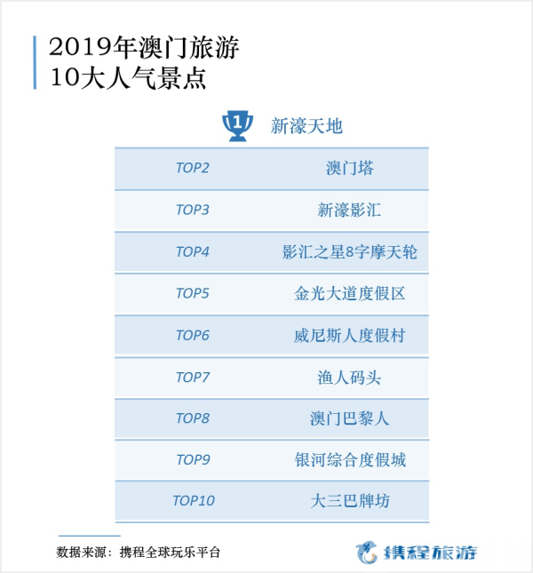 软件开发 第204页