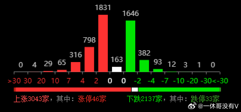 软件开发 第201页