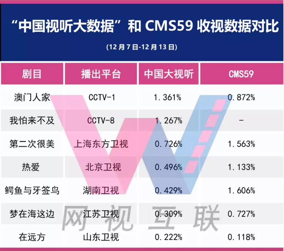 软件开发 第200页