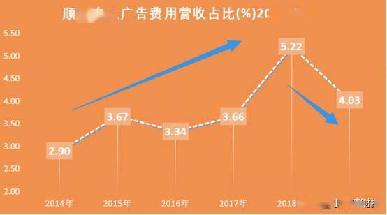 软件开发 第196页