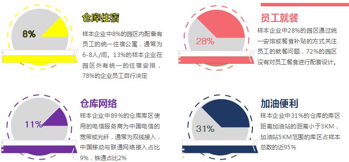 信息技术 第201页