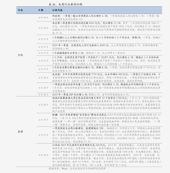信息技术 第199页