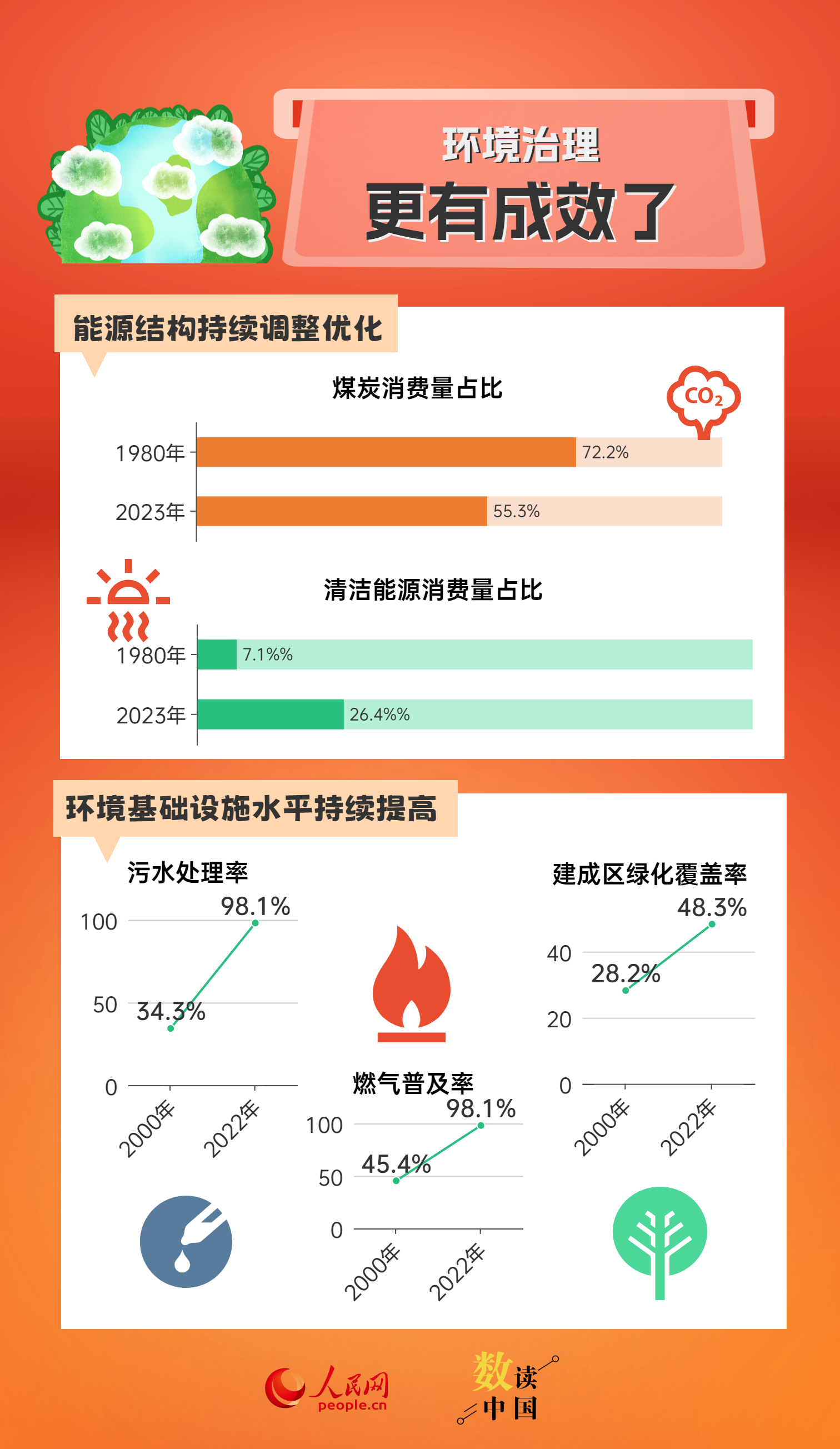 软件开发 第190页