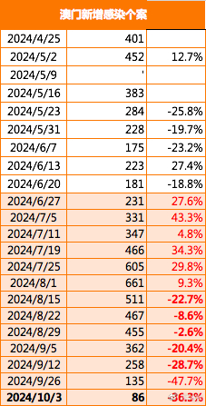 新澳门开奖结果+开奖记录表查询,最新研究解读_通行证版66.287