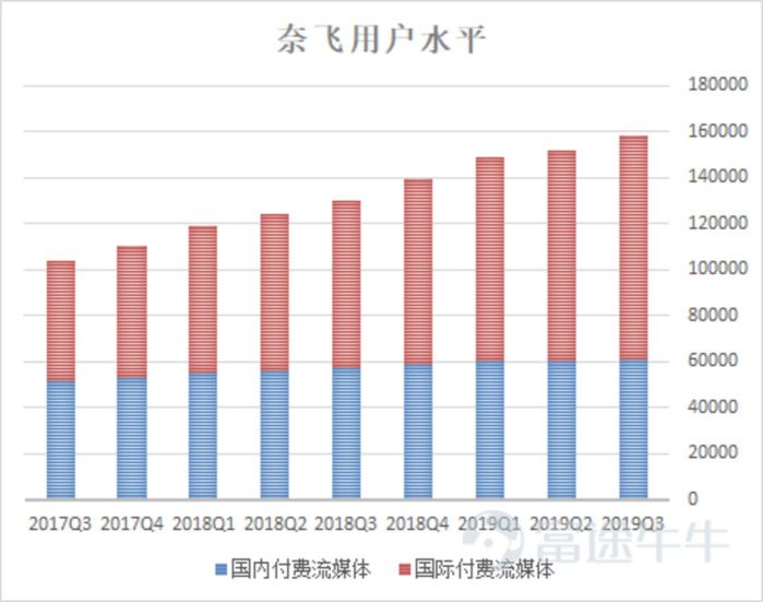 软件开发 第182页