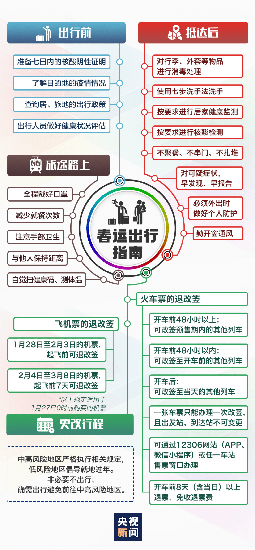 信息技术 第175页