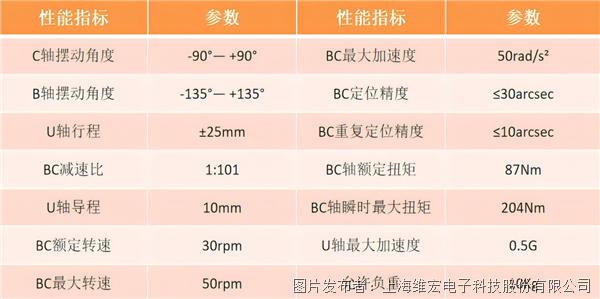 软件开发 第168页