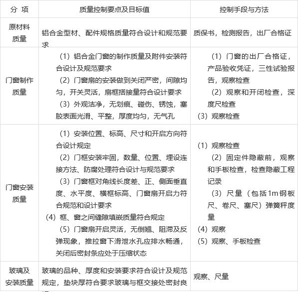 软件开发 第167页