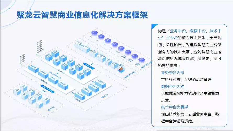 软件开发 第162页