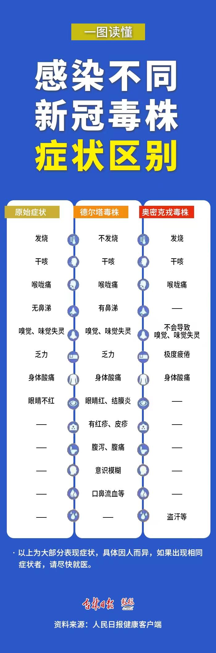 信息技术 第155页